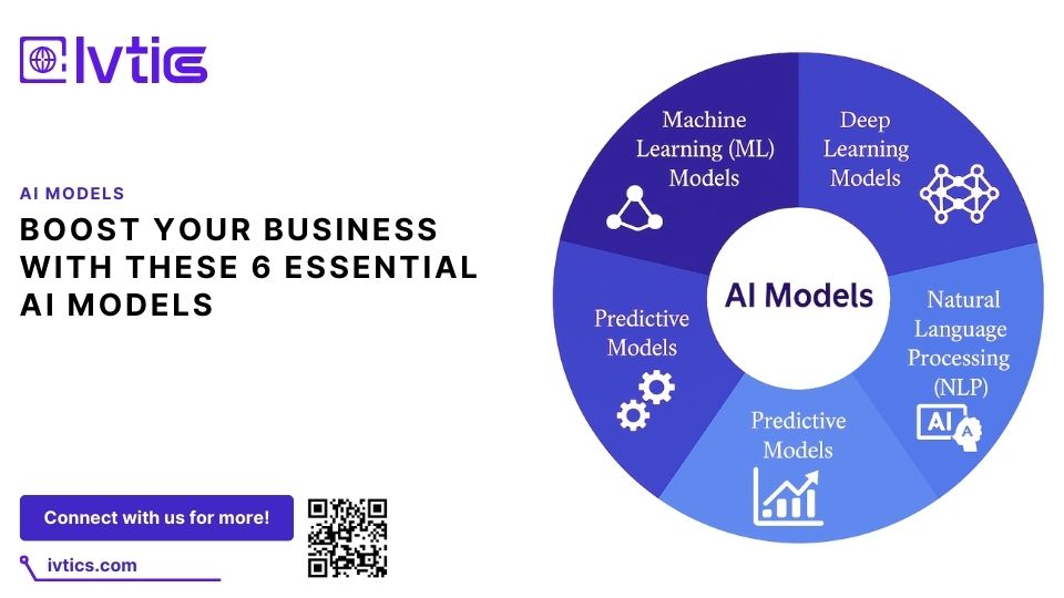 The 6 Most Powerful AI Models for Business Growth