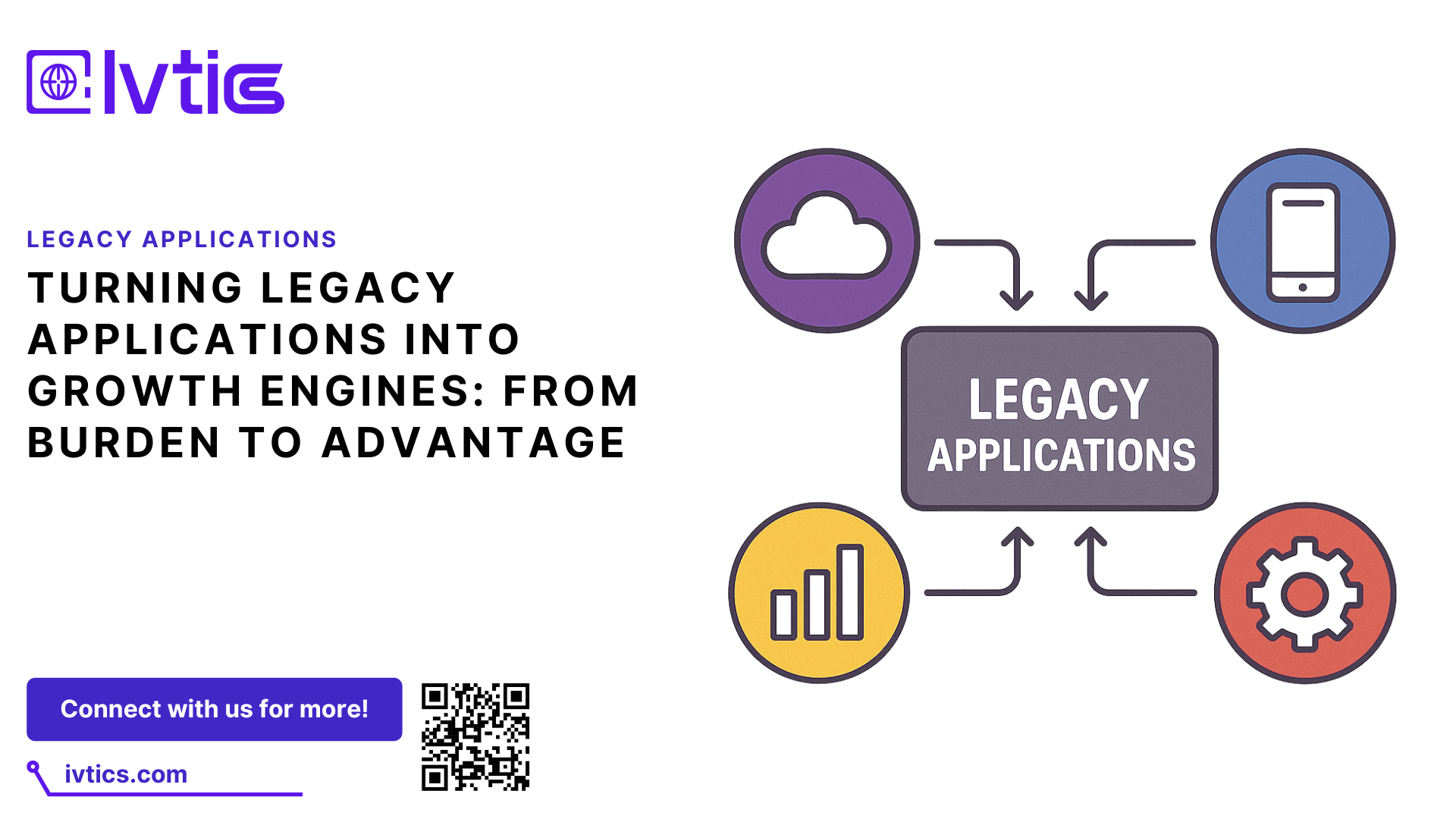 Legacy Applications Modernizing Strategies